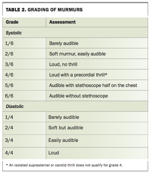 Heart murmur in a child. Is it innocent or pathological? | Medicine Today